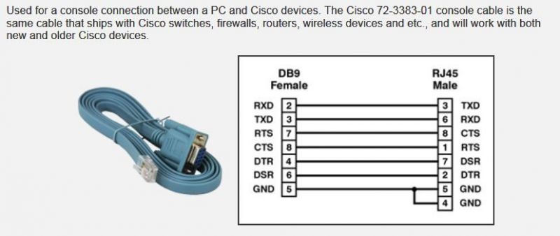 File:Cisco term cable.jpg